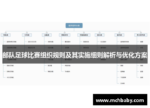 部队足球比赛组织规则及其实施细则解析与优化方案